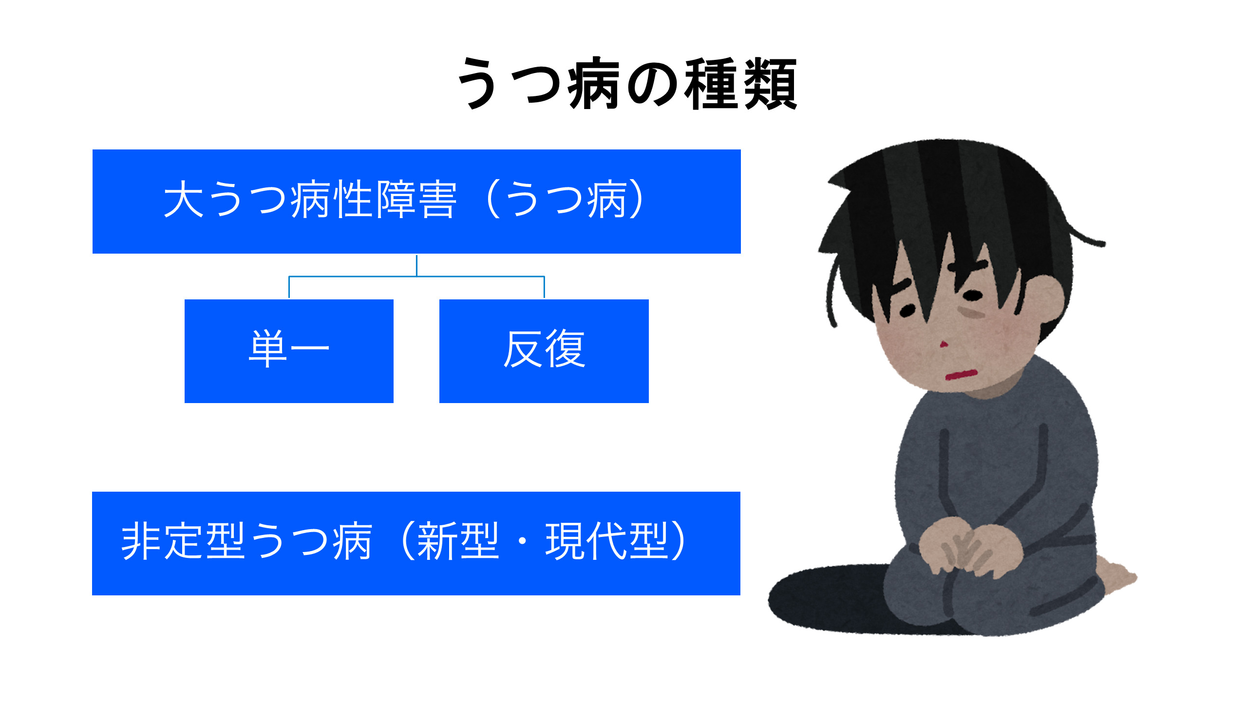 役割のバランスを取る