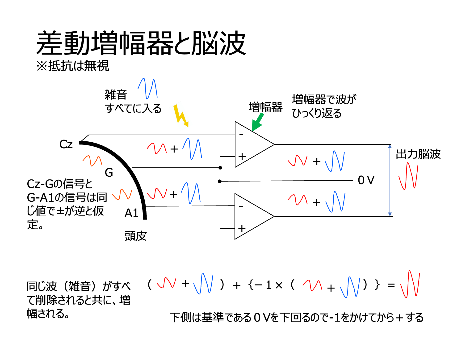 差動増幅器と脳波