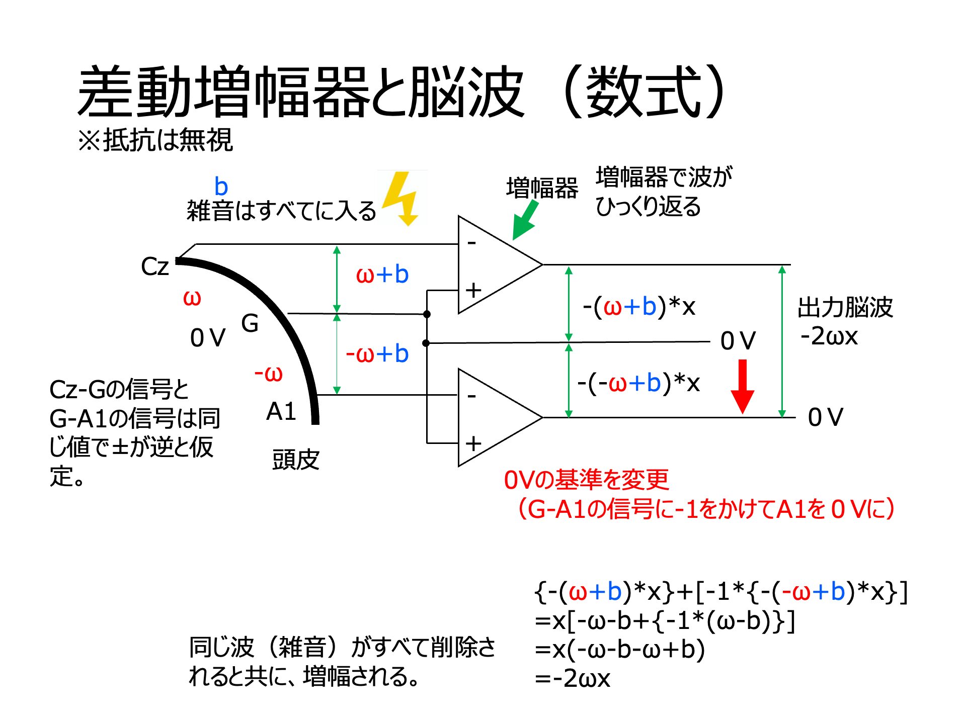 差動増幅器と脳波数式